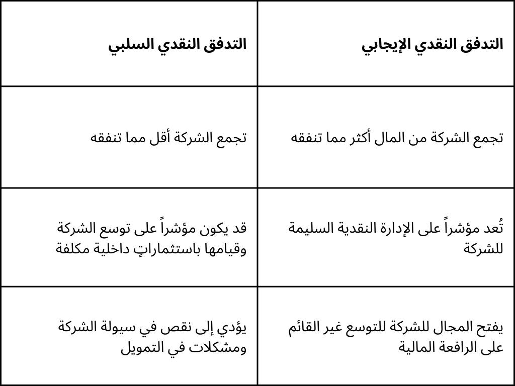 التدفق النقدي